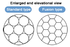 Enlarged end elevational view