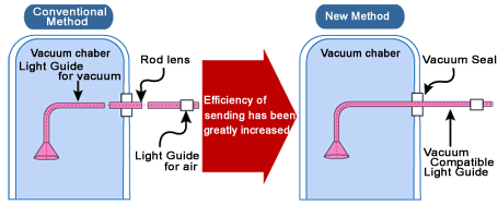 Vacuum Compatible Light Guide