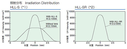 HLL-S