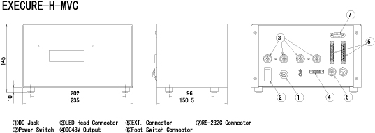 EXECURE-H-MVC