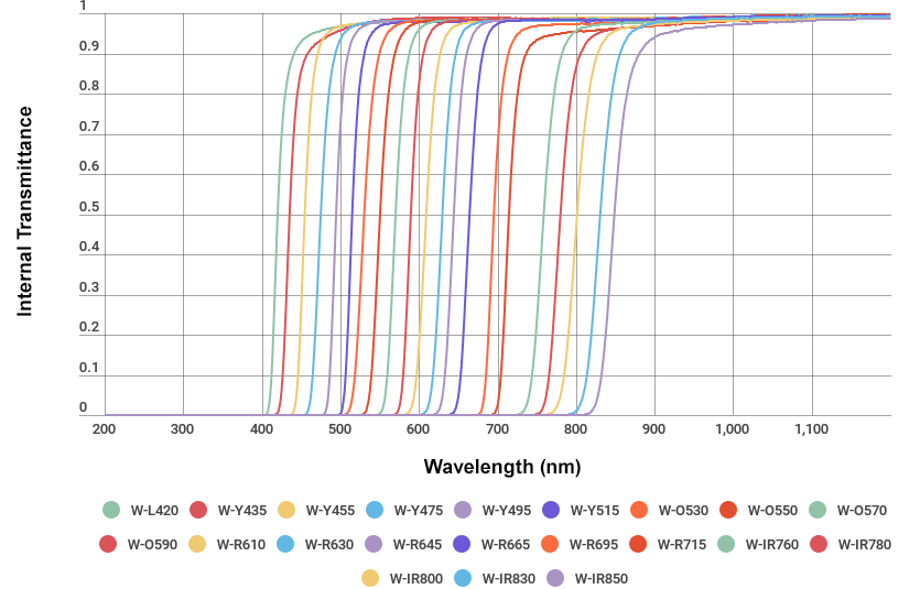 Hoya Filter Comparison Chart
