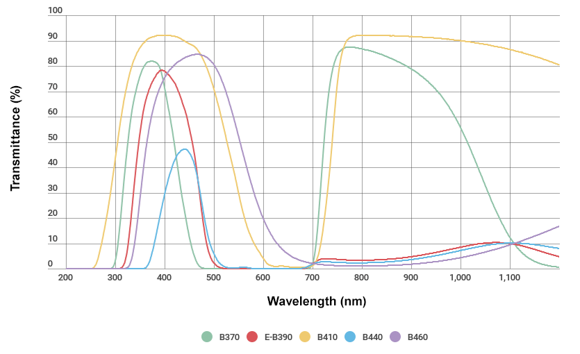 Colored Glass Optical Filters, UV Filters, Infrared