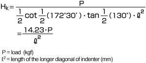 Mean coefficient of linear thermal expansion
