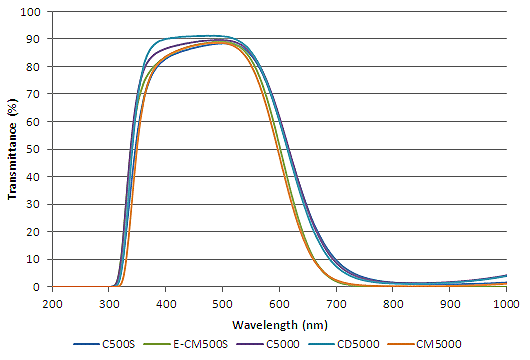 L37-L42