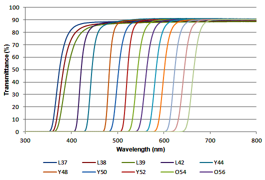 L37-R66