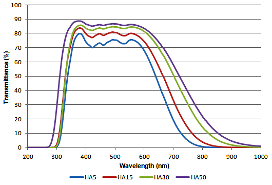 HA30-50