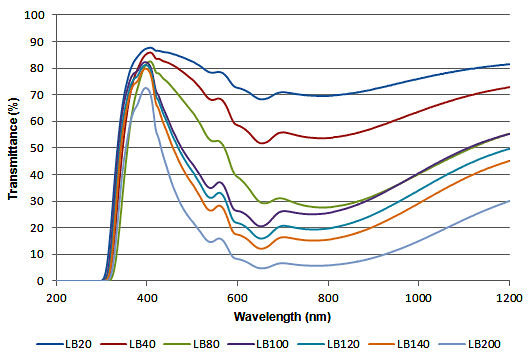 LB120-200