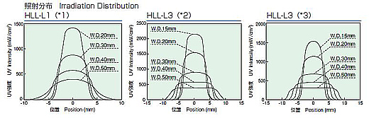 HLL-L1/HLL-L3