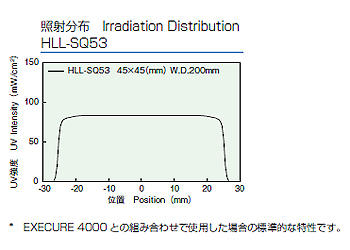 HLL-SQ53