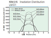 LM-01