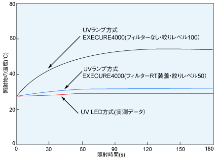 rC@Ǝ˕̉x㏸i3j